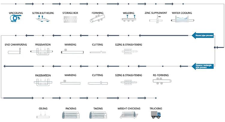 MS black steel pipe MS black steel pipe